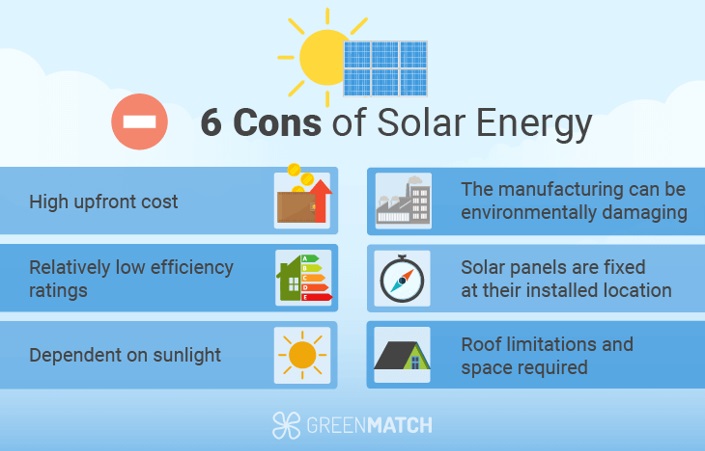 https://www.greenmatch.co.uk/blog/2014/08/5-advantages-and-5-disadvantages-of-solar-energy
