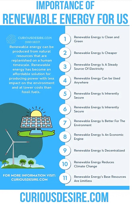 https://curiousdesire.com/reasons-why-renewable-energy-is-important/
