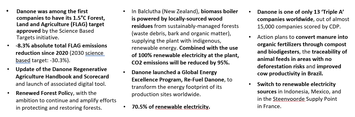 Danone's achievements